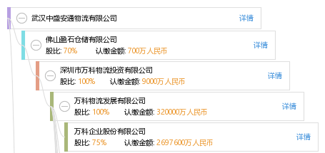 武汉中盛安通物流